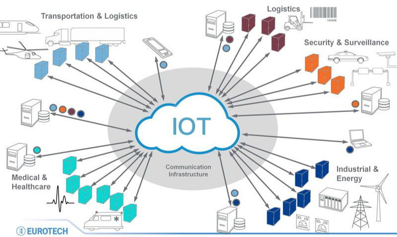 　　根據(jù)山西省經(jīng)信委1月10日公布的《加快推進移動物聯(lián)網(wǎng)(NB-IoT)發(fā)展的實施意見》，2020年，移動物聯(lián)網(wǎng)將覆蓋山西省所有城區(qū)和主要應(yīng)用場景。這將給我們的生活帶來哪些變化？  (圖片來自網(wǎng)絡(luò)，侵刪) 　　移動物聯(lián)網(wǎng)作為最具前景的物聯(lián)網(wǎng)技術(shù)之一，具有覆蓋廣、海量連接、功耗更小、成本更低等優(yōu)勢，在城市管理、公共服務(wù)等行業(yè)和領(lǐng)域的應(yīng)用需求十分廣泛