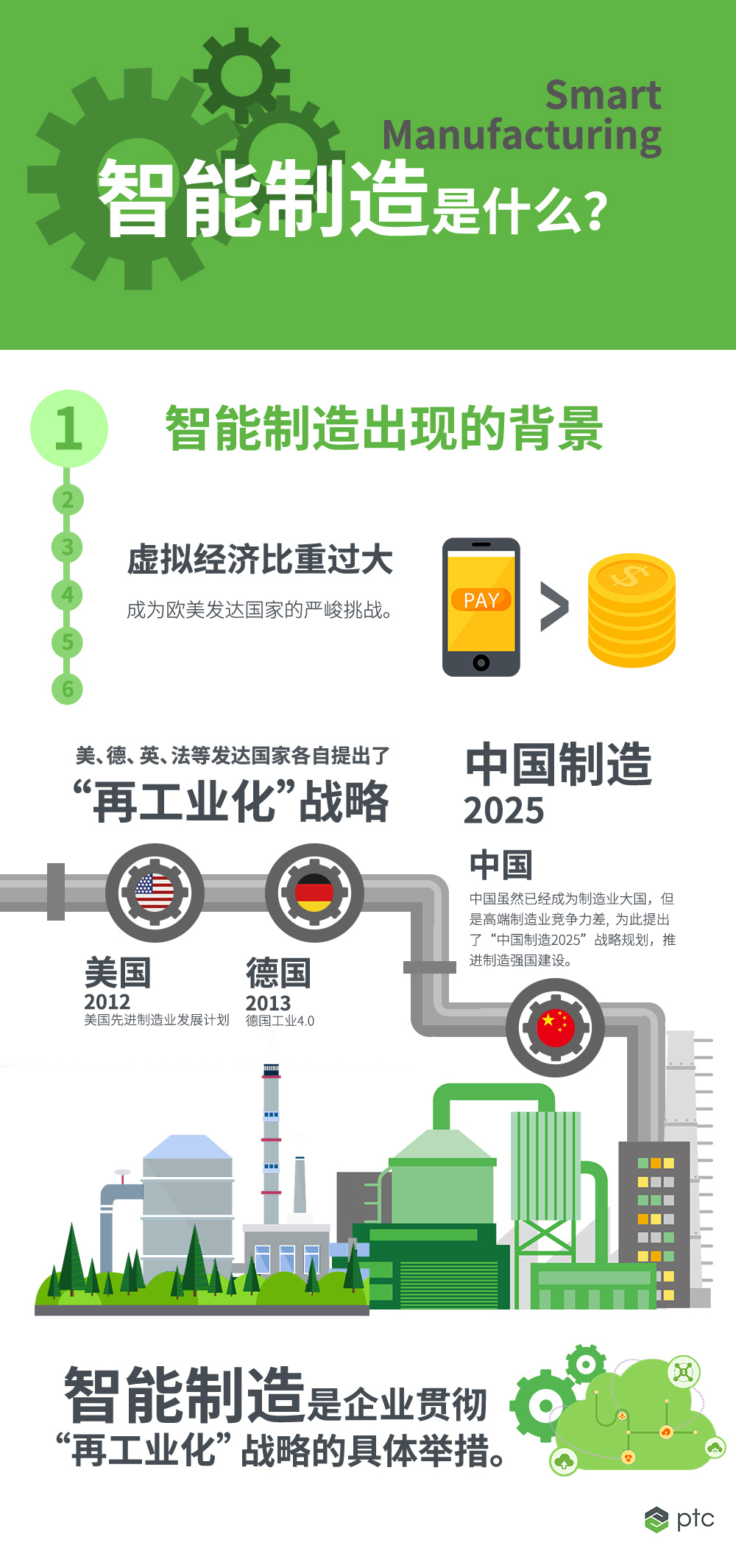 
                    
	  2016年，美國國家標準與技術研究院（NIST）發(fā)布了《智能制造系統(tǒng)標準體系》，指出：智能制造是先進信息技術與先進制造模式融合后構建的先進制造體系，包括業(yè)務體系、技術體系、組織體系?；谠擉w系，可以推動產(chǎn)品智能化能力的增強、軟硬件裝備水平的提升、業(yè)務模式創(chuàng)新、產(chǎn)業(yè)及組織結構優(yōu)化