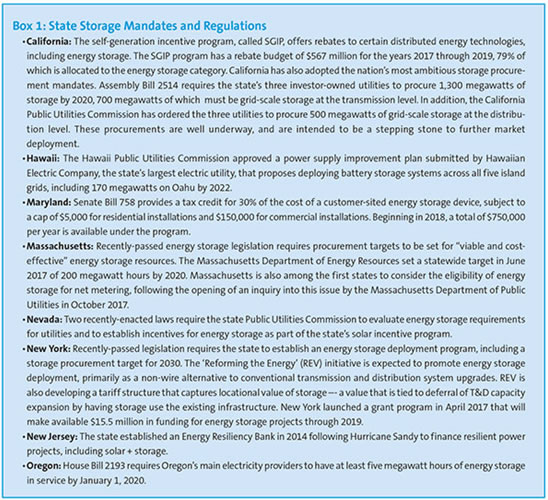 研究調(diào)查表明，全球儲(chǔ)能市場(chǎng)尤其是儲(chǔ)能電池的部署將在未來(lái)幾年大幅增加。
如今，有三個(gè)潛在的趨勢(shì)將推動(dòng)美國(guó)能源市場(chǎng)的增長(zhǎng)