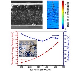 
	 中國儲能網(wǎng)訊：隨著現(xiàn)代工業(yè)的飛速發(fā)展，由化石燃料等不可再生能源的燃燒所帶來的環(huán)境污染問題日益嚴(yán)峻，進(jìn)而引發(fā)了對可再生能源的開發(fā)和對先進(jìn)儲能技術(shù)的探索。在眾多儲能器件中，介電電容器的功率密度最大、充放電速率最快，能最大效率轉(zhuǎn)化風(fēng)能、潮汐能等間歇性可再生能源，然而其較低的儲能密度成為了阻礙器件小型化的關(guān)鍵問題