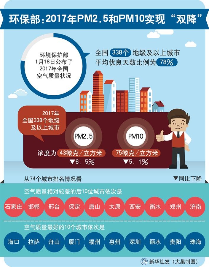 
            	新華社圖表，北京