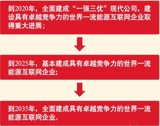 1月20日，國家電網公司第三屆職工代表大會第三次會議暨2018年工作會議在京召開。國家電網公司董事長、黨組書記舒印彪作了題為“以習近平新時代中國特色社會主義思想為指導為建設世界一流能源互聯網企業(yè)不懈奮斗”的工作報告，引發(fā)與會代表強烈反響