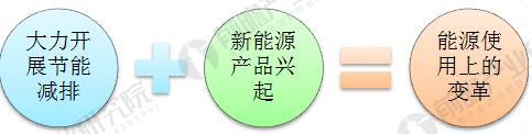 
	中國(guó)儲(chǔ)能網(wǎng)訊： 1、全球儲(chǔ)能產(chǎn)業(yè)發(fā)展的必要性


	工業(yè)化以來，支撐人類社會(huì)發(fā)展的化石能源面臨枯竭，長(zhǎng)期大量消耗化石能源導(dǎo)致的環(huán)境問題，以及與之相關(guān)的全球氣候變化，影響到人類在地球上的生存，是人類面臨的共同的挑戰(zhàn)。為解決能源需求逐年擴(kuò)大與化石能源供應(yīng)不足的矛盾，為應(yīng)對(duì)環(huán)境污染和變暖的嚴(yán)峻挑戰(zhàn)，全球能源領(lǐng)域正進(jìn)行著深刻變革