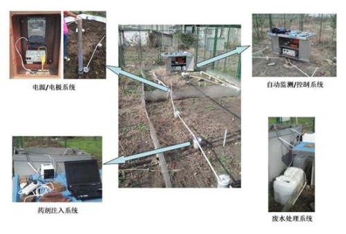 　　為推動(dòng)具有我國(guó)自主知識(shí)產(chǎn)權(quán)的污染場(chǎng)地修復(fù)技術(shù)的研發(fā)，發(fā)展場(chǎng)地污染土壤的修復(fù)技術(shù)，中國(guó)科學(xué)院南京土壤研究所副研究員倉(cāng)龍、研究員周東美，基于多年污染土壤電動(dòng)修復(fù)技術(shù)的研發(fā)基礎(chǔ)，在江蘇常熟某電鍍場(chǎng)地開(kāi)展重金屬污染土壤的電動(dòng)修復(fù)工程示范。  電動(dòng)修復(fù)現(xiàn)場(chǎng) 　　電動(dòng)修復(fù)的基本原理是在污染土壤兩側(cè)施加直流電場(chǎng)，土壤中的污染物在電場(chǎng)作用下通過(guò)電遷移和電滲流等方式遷移出，從而達(dá)到清潔土壤的目的