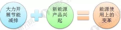 
	中國儲(chǔ)能網(wǎng)訊：1、全球儲(chǔ)能產(chǎn)業(yè)發(fā)展的必要性



	工業(yè)化以來，支撐人類社會(huì)發(fā)展的化石能源面臨枯竭，長期大量消耗化石能源導(dǎo)致的環(huán)境問題，以及與之相關(guān)的全球氣候變化，影響到人類在地球上的生存，是人類面臨的共同的挑戰(zhàn)。為解決能源需求逐年擴(kuò)大與化石能源供應(yīng)不足的矛盾，為應(yīng)對環(huán)境污染和變暖的嚴(yán)峻挑戰(zhàn)，全球能源領(lǐng)域正進(jìn)行著深刻變革