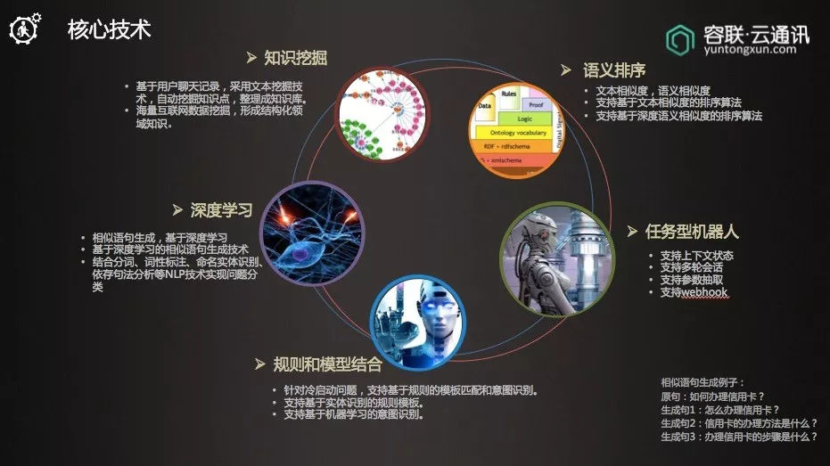 
            	近日，國(guó)家電網(wǎng)“黨建信息化綜合管理系統(tǒng)試點(diǎn)啟動(dòng)會(huì)” 在京召開(kāi)。同時(shí)，也宣告容聯(lián)歷時(shí)3個(gè)月為“國(guó)網(wǎng)黨建信息化綜合管理平臺(tái)“、”國(guó)家電網(wǎng)網(wǎng)絡(luò)大學(xué)“量身打造的智能機(jī)器人系統(tǒng)和智能客服系統(tǒng)交付上線