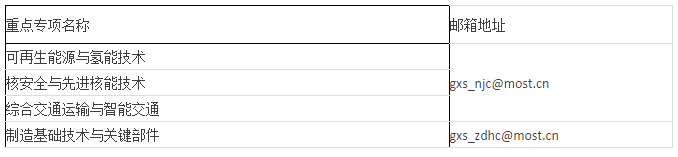 
	中國儲能網(wǎng)訊：根據(jù)《國務(wù)院關(guān)于改進加強中央財政科研項目和資金管理的若干意見》（國發(fā)〔2014〕11號）、《國務(wù)院關(guān)于深化中央財政科技計劃（專項、基金等）管理改革方案的通知》（國發(fā)〔2014〕64號）、《科技部 財政部關(guān)于改革過渡期國家重點研發(fā)計劃組織管理有關(guān)事項的通知》（國科發(fā)資〔2015〕423號）、《科技部辦公廳關(guān)于印發(fā)國家重點研發(fā)計劃重點專項項目立項管理工作流程的通知》（國科辦資〔2016〕6號）等文件要求，現(xiàn)將國家重點研發(fā)計劃高新領(lǐng)域4個重點專項2018年度項目申報指南建議（見附件）向社會征求