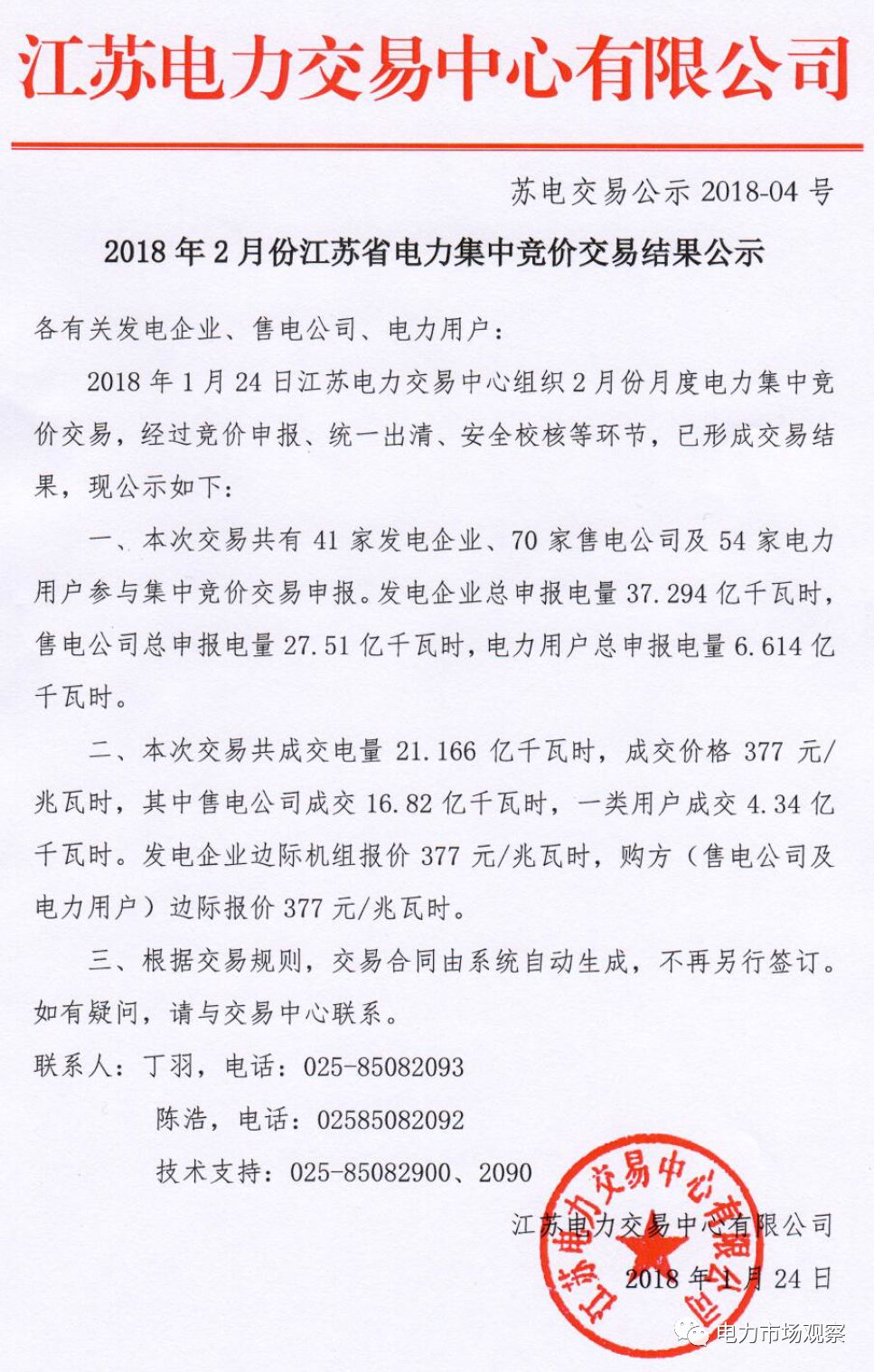 
	中國儲能網(wǎng)訊：1月24日，江蘇電力交易中心發(fā)布《2018年2月江蘇省電力集中競價交易結(jié)果公示》。


	文中指出：本次交易共成交電量21.166億千瓦時，成交價格377元/兆瓦時，其中售電公司成交16.82億千瓦時，一類用戶成交4.34億千瓦時