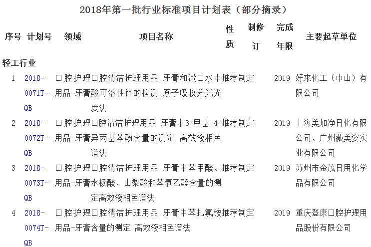 
            	標(biāo)準(zhǔn)化水平的高低，反映了一個(gè)國家核心競爭力乃至綜合實(shí)力的強(qiáng)弱。伴隨著經(jīng)濟(jì)全球化深入發(fā)展，標(biāo)準(zhǔn)對維護(hù)市場公平競爭發(fā)揮了重要作用