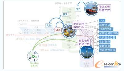 
                    
	 工業(yè)互聯(lián)網(wǎng)大優(yōu)化 


	   


	    在《論工業(yè)互聯(lián)網(wǎng)與智能制造》（中篇），我們引入了智能制造三鏈模型。下篇將對三鏈模型進行具體應用
