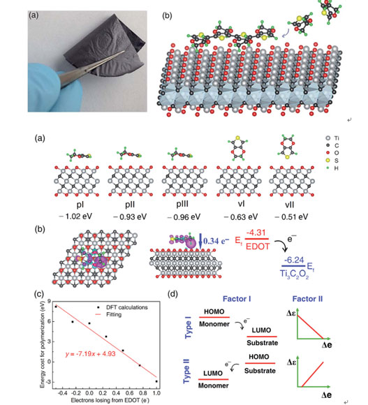 
	中國(guó)儲(chǔ)能網(wǎng)訊：鋰離子電池作為典型的二次儲(chǔ)能器件，擁有能量密度高、電壓高、自放電低、環(huán)境友好等特點(diǎn)，廣泛應(yīng)用于儲(chǔ)能電源、新能源汽車、消費(fèi)電子、航空航天等多個(gè)領(lǐng)域。



	近年來(lái)，新發(fā)現(xiàn)的二維過(guò)渡金屬碳化物或氮化物MXene家族由于較好的導(dǎo)電性、親水性等優(yōu)點(diǎn)，這些優(yōu)越的特性使MXene二維材料成為非常有應(yīng)用潛力的儲(chǔ)能電極材料