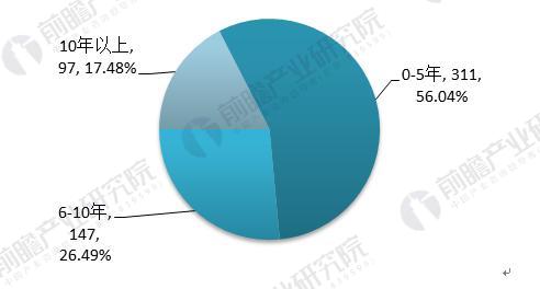
            	2018年1月，沈陽(yáng)市政協(xié)委員丁武提出實(shí)行乘客電梯強(qiáng)制保險(xiǎn)的建議。丁武表示，出現(xiàn)賠付難題主要有兩方面的問(wèn)題