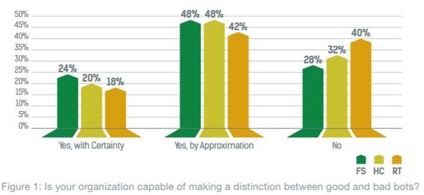 
            	受技術(shù)進(jìn)步和突破推動(dòng)，作為“增權(quán)型”消費(fèi)者，零售行業(yè)正處于轉(zhuǎn)型期，影響到了零售商的市場、傳播和銷售方式。零售商們通過移動(dòng)應(yīng)用、社交媒體交易和可以與消費(fèi)者溝通的人工智能等大量的新技術(shù)，來提高人們的消費(fèi)意欲