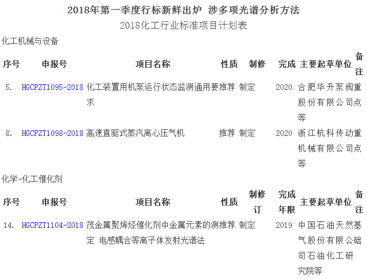 
            	2017年儀器儀表制造業(yè)實現(xiàn)利潤總額869.1億元，同比增長16.8%。這意味著在行業(yè)標準完善、技術(shù)不斷進步、國家政策扶持之下，儀器儀表產(chǎn)業(yè)延續(xù)了良好的發(fā)展勢頭，為經(jīng)濟平穩(wěn)發(fā)展提供了強勁動力