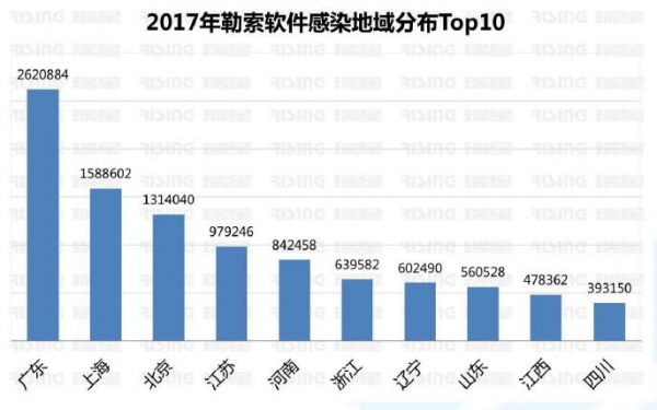 
            	如今當(dāng)一個(gè)網(wǎng)民苦啊，前幾年被惡意短信、詐騙網(wǎng)站等詐騙，即使不斷被教育，安全意識提升從而躲過了那些坑，然而我們在互聯(lián)網(wǎng)的信息仍不斷在泄露，非法分子利用竊取的數(shù)據(jù)和個(gè)人信息進(jìn)行一波又一波的“強(qiáng)行”詐騙，令人防不勝防。不過隨著安全市場環(huán)境的改善和《網(wǎng)絡(luò)安全法》的實(shí)施，這一態(tài)勢倒是一定程度上得到了遏制