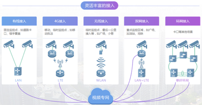 
            	《速度與激情8》震撼熱映，一部充滿黑科技的大片，再一次刺激著所有影迷的感官神經(jīng)。由很多聯(lián)網(wǎng)攝像頭組成的“天眼”監(jiān)控系統(tǒng)，成為追蹤多姆的利器