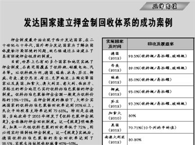 
            	黨的十九大報告對“加快生態(tài)文明體制改革，建設美麗中國”做出重要部署，明確要求“加強固體廢棄物和垃圾處置”，這是中國共產(chǎn)黨全國代表大會的報告中首次提到這個問題。針對目前固體廢棄物和垃圾處置面臨的“總量激增、分類難推”的嚴峻形勢，一些專家學者呼吁：在借鑒歐美等國家和地區(qū)有效經(jīng)驗的基礎上，利用“互聯(lián)網(wǎng)＋”的新型回收平臺，盡快構(gòu)建有中國特色的環(huán)境押金制回收體系，首先針對飲料標準包裝物這一低附加值廢棄物，實現(xiàn)高效安全回收和“瓶到瓶”循環(huán)利用，打開生活垃圾分類的突破口