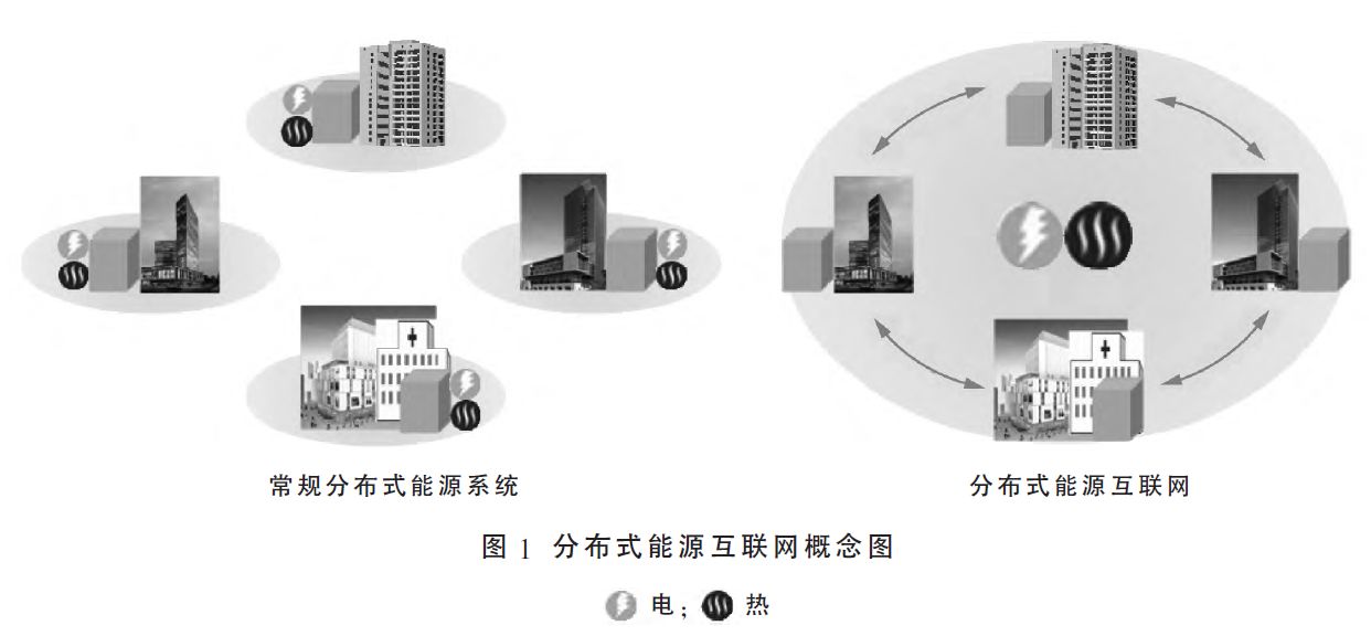 
	
		中國儲能網(wǎng)訊：分布式能源互聯(lián)網(wǎng)理念的提出是為了破解常規(guī)分布式能源系統(tǒng)供需失衡的困境，由點及面深度挖掘節(jié)能減排潛力。日本的分布式能源應用正從傳統(tǒng)單體模式走向互聯(lián)網(wǎng)模式