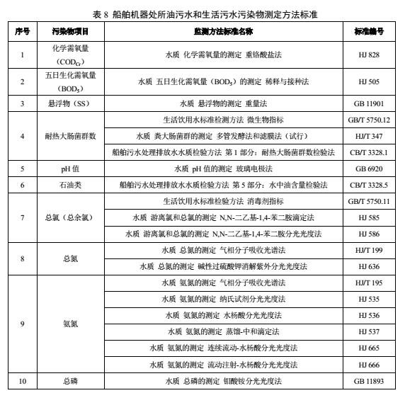 
            	作為重要的交通運輸、漁業(yè)生產(chǎn)等工具，船舶在我國國民經(jīng)濟發(fā)展中占據(jù)重要地位。尤其是當前物流和運輸業(yè)的快速發(fā)展，船舶載物需求增長