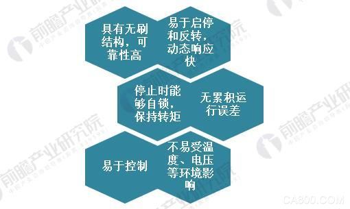 
                    
	步進電機簡介 


	步進電機，典型的運動控制電機，是信息化、自動化控制系統(tǒng)中的執(zhí)行元件。步進電機原理是將電脈沖信號轉變?yōu)榻俏灰苹蚓€位移的開環(huán)控制元件，根據(jù)脈沖信號，步進電機按設定方向轉動固定角度（步矩角），通過控制脈沖個數(shù)來控制角位移量，可達到準確定位目的