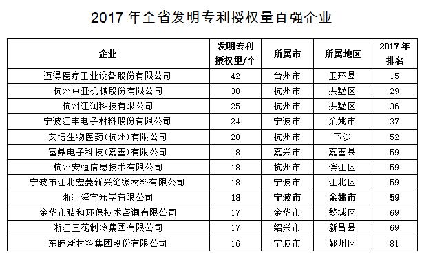 
            	現(xiàn)如今，知識產(chǎn)權(quán)已成為企業(yè)在國際市場博弈的重要手段?？梢杂米髌髽I(yè)護(hù)盾，保護(hù)自身的技術(shù)和產(chǎn)品，同時(shí)也可以打擊對手侵權(quán)行為