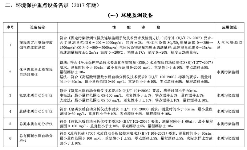 
            	近年來(lái)，環(huán)保已經(jīng)成為社會(huì)熱議話題。隨著環(huán)境污染愈演愈烈，我國(guó)環(huán)境保護(hù)工作快馬加鞭，及時(shí)加以防范、治理和修復(fù)