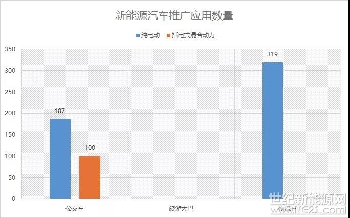 一、節(jié)能與新能源汽車扶持政策與措施

2016年云南省為積極做好新能源汽車的研究、配套和推廣，推動省內(nèi)新能源汽車產(chǎn)業(yè)發(fā)展和應(yīng)用，省級層面及部分州市所做工作及相繼出臺的關(guān)于新能源汽車及充電基礎(chǔ)設(shè)施建設(shè)方面主要政策與措施：

1、2016年4月27日，云南省發(fā)展改革委員會印發(fā)《云南省電動汽車基礎(chǔ)設(shè)施規(guī)劃2016～2020年）》和《云南省電動汽車充電基礎(chǔ)設(shè)施建設(shè)運(yùn)營管理暫行辦法》（云發(fā)改能源〔2016〕627號）。

2、2016年7月11日昆明市人民政府印發(fā)《昆明市新能源汽車產(chǎn)業(yè)發(fā)展及推廣應(yīng)用三年行動計(jì)劃（2