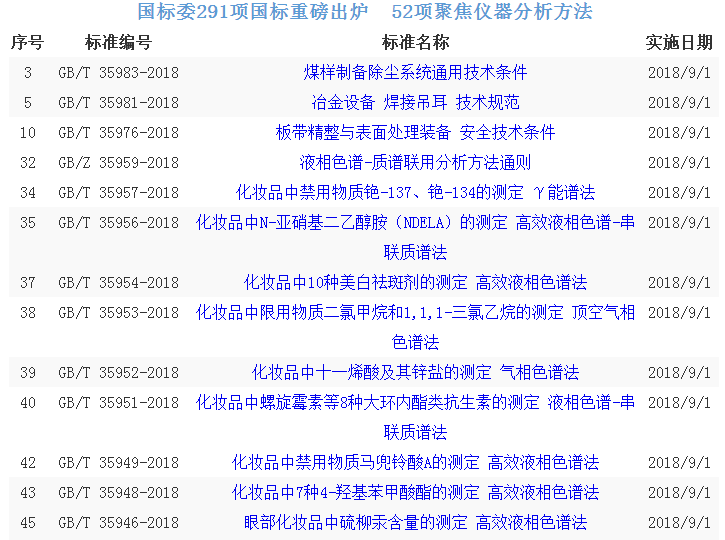 
            	當(dāng)前，我國(guó)經(jīng)濟(jì)發(fā)展進(jìn)入新常態(tài)，新產(chǎn)業(yè)、新業(yè)態(tài)、新模式不斷更迭?？茖W(xué)儀器行業(yè)作為科學(xué)事業(yè)發(fā)展的重要組成部分，其核心競(jìng)爭(zhēng)力日益提高