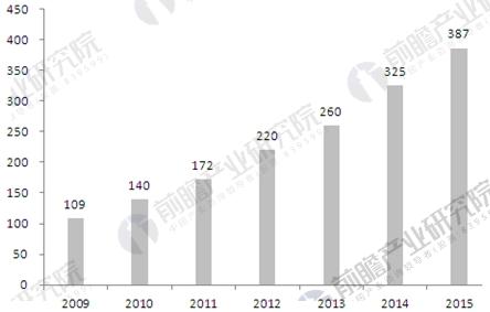 　　食品安全檢測(cè)是指檢測(cè)機(jī)構(gòu)接受產(chǎn)品生產(chǎn)商或產(chǎn)品用戶的委托，綜合運(yùn)用科學(xué)方法及專業(yè)技術(shù)對(duì)食品安全方面進(jìn)行檢測(cè)，出具檢測(cè)報(bào)告，從而評(píng)定該種產(chǎn)品是否達(dá)到政府、行業(yè)和用戶要求的質(zhì)量、安全、性能及法規(guī)等方面的標(biāo)準(zhǔn)。檢測(cè)機(jī)構(gòu)根據(jù)檢測(cè)工作量向委托者收取檢測(cè)費(fèi)用