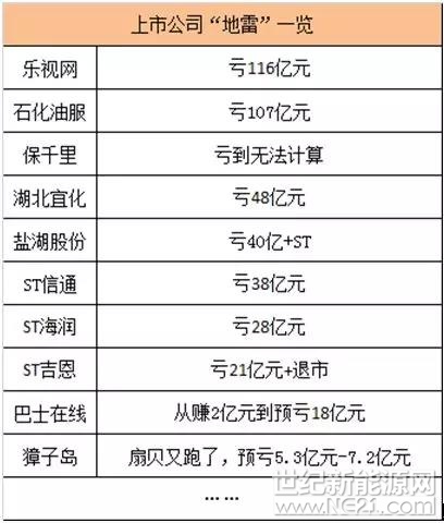 業(yè)內(nèi)人士表示，縱觀(guān)鹽湖股份的既有表現(xiàn)，無(wú)論是藍(lán)科鋰業(yè)看似在望的1噸工業(yè)級(jí)碳酸鋰產(chǎn)能，還是尚在計(jì)劃中的5萬(wàn)噸碳酸鋰產(chǎn)能，整體都還具備著較大地不確定性。

扇貝丟了，老板跑了，給大股東背鍋，被投資者索賠……

隨著滬深交易所業(yè)績(jī)預(yù)告最后時(shí)限的到來(lái)，國(guó)內(nèi)大多數(shù)上市公司交出了過(guò)去一年的成績(jī)單