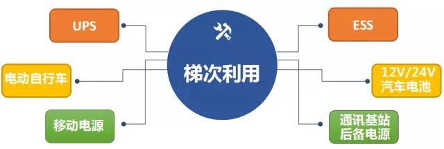 
	中國(guó)儲(chǔ)能網(wǎng)訊：本周三，國(guó)際環(huán)保公益組織自然資源保護(hù)協(xié)會(huì)（NRDC）與國(guó)家發(fā)改委能源研究所、中關(guān)村儲(chǔ)能產(chǎn)業(yè)技術(shù)聯(lián)盟在京發(fā)布《電動(dòng)汽車儲(chǔ)能技術(shù)潛力及經(jīng)濟(jì)性研究》報(bào)告。報(bào)告顯示，2017年全國(guó)電動(dòng)汽車產(chǎn)量為79.4萬輛，全國(guó)電動(dòng)汽車保有量超過170萬輛