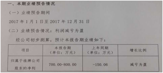 
            	蘇州美源達(dá)環(huán)?？萍脊煞萦邢薰窘?jīng)營(yíng)范圍包括印制電路工藝廢蝕刻液在線循環(huán)再生及其他廢液在線循環(huán)再生環(huán)保設(shè)備的研發(fā)和技術(shù)應(yīng)用服務(wù)等。2月12日，美源達(dá)發(fā)布2017年年度報(bào)告