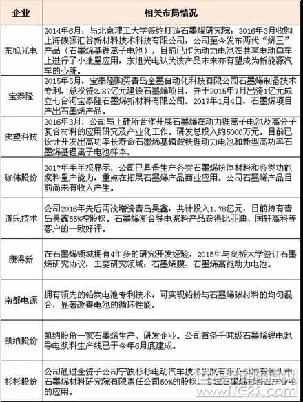 一樁倍受鋰電行業(yè)關(guān)注和質(zhì)疑的石墨烯收購案終于還是以失敗告終。

2017年9月5日，華西能源(002630)公告稱，鑒于恒力盛泰2017年上半年僅完成營收5311萬元，凈利潤2119萬元，與其股東承諾的2017年完成凈利潤6億元業(yè)績相去甚遠