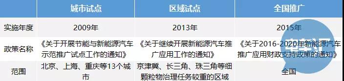 據(jù)中國汽車工業(yè)協(xié)會公布的統(tǒng)計數(shù)據(jù)，2017年中國新能源汽車產(chǎn)銷均接近80萬輛，分別達到79.4萬輛和77.7萬輛，同比分別增長53.8%和53.3%。

在新能源汽車產(chǎn)業(yè)推廣應(yīng)用上，財稅政策起到了不可磨滅的推動作用