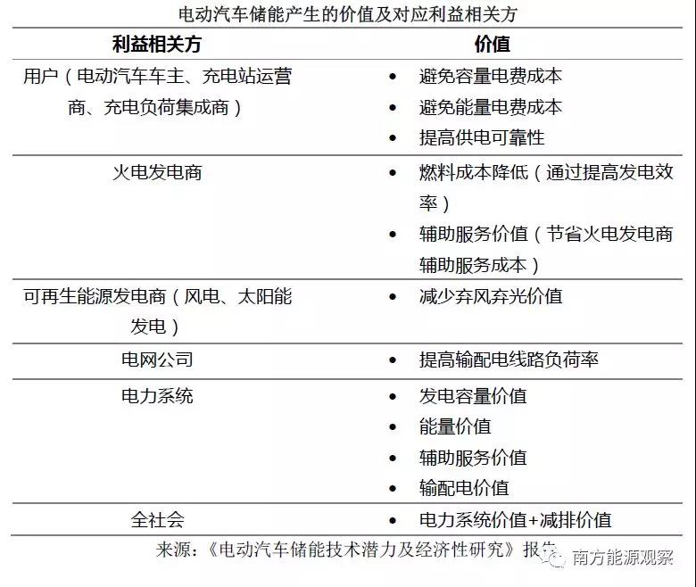 
	中國儲能網(wǎng)訊：如果只看規(guī)模，中國的動力電池產(chǎn)業(yè)已經(jīng)是全球第一了。不過，一旦審視成本、智能充電技術(shù)等因素，電動汽車的電力系統(tǒng)儲能還處在非常初級的階段