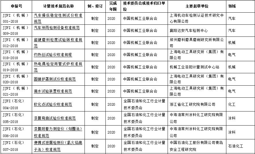 
            	目前，我國(guó)計(jì)量行業(yè)主要服務(wù)于工業(yè)產(chǎn)品。工業(yè)發(fā)展的過程中，從設(shè)計(jì)到產(chǎn)品試驗(yàn)，從生產(chǎn)到產(chǎn)品檢驗(yàn)，都離不開測(cè)量
