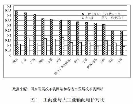 鼓勵社會資本有序投資、運營增量配電網(wǎng)是我國新一輪電力體制改革的重要內(nèi)容之一。合理的增量配電網(wǎng)定價機制是實現(xiàn)合理引導(dǎo)和促進社會資本投資的關(guān)鍵