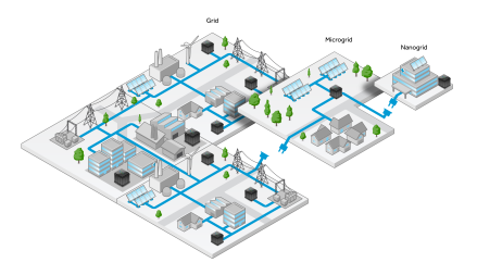 
            	美國市場研究機構(gòu)Navigant Research日前發(fā)布報告稱，到2026年，全球?qū)ξ㈦娋W(wǎng)使能技術(shù)的累計支出將接近1120億美元。作為聚合和優(yōu)化分布式能源資源（DER）日益普及的技術(shù)之一，微電網(wǎng)平臺提供了新的彈性水平和可靠性，并可在配電網(wǎng)絡(luò)層面幫助梳理分布式能源結(jié)構(gòu)