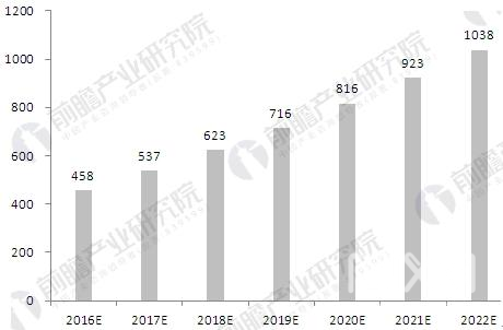 
            	我國食品安全檢測技術(shù)在研究和應(yīng)用方面取得了迅速發(fā)展，檢測技術(shù)日益趨向于高技術(shù)化、系列化、速測化、便攜化，分子技術(shù)和生物傳感器等現(xiàn)代檢測技術(shù)和手段諸如快速檢驗紙片法、免疫學(xué)技術(shù)、分子生物學(xué)檢測方法（免疫捕獲PCR、熒光定量PCR、ATP生物發(fā)光法、微型自動熒光酶標(biāo)法等）等，已越來越多地應(yīng)用于我國食品安全檢驗中。食品安全問題與群眾生命健康密切相關(guān)，近年來媒體報道的安全事件刺激了群眾和政府的神經(jīng)，經(jīng)常引起巨大的社會反響