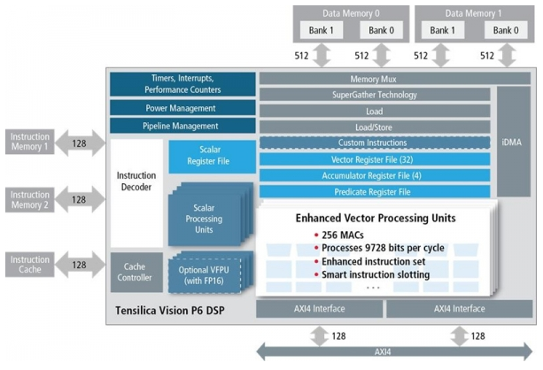 
                    
	MWC 2018：人工智能成為主旋律 


	雖然蘋果和三星都擁有自主開發(fā)的應用處理器，鎖定了高端智能手機市場，但是聯(lián)發(fā)科（MediaTek）正在尋求在智能手機市場的反彈，在本周的2018世界移動通信大會上推出了Helio P60芯片組。


	聯(lián)發(fā)科的計劃是重新進入與高通競爭的中高端智能手機市場