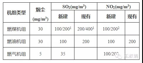 
	　　根據(jù)專家之前測算，2017年底可再生能源缺口已經(jīng)達(dá)到1000億。于是，可再生能源補(bǔ)貼是國家不可承受之重的說法甚囂塵上