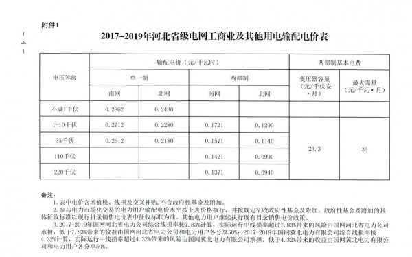 
	　　2017年10月底，國家發(fā)改委與國家能源局聯(lián)合下發(fā)《關(guān)于開展分布式發(fā)電市場化交易試點的通知》（發(fā)改能源【2017】1901號）。

	　　2018年1月3日國家能源局官網(wǎng)發(fā)布“關(guān)于開展分布式發(fā)電市場化交易試點的補(bǔ)充通知”（發(fā)改辦能源【2017】2150號）