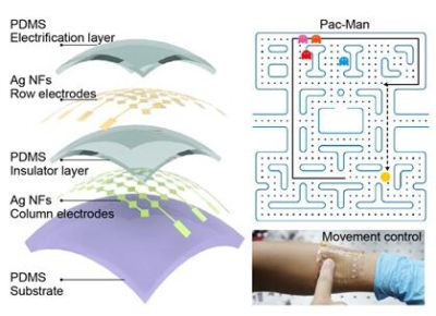 　　隨著人工智能技術(shù)的發(fā)展，涌現(xiàn)出各種模仿人體特征的可拉伸電子器件、可穿戴電子設(shè)備以及電子皮膚等革命性功能產(chǎn)品，引起研究人員的極大關(guān)注。它們可以像人體皮膚或組織一樣柔軟且富有彈性，以前所未有的方式與人體緊密結(jié)合，實現(xiàn)許多現(xiàn)在實現(xiàn)不了甚至無法想象的功能