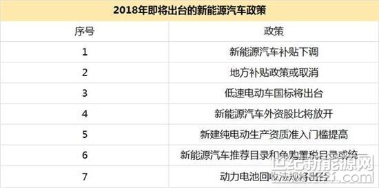 近日，據(jù)相關(guān)媒體報(bào)道，2018年2月，北京市有逾21萬人等待新能源小客車指標(biāo)，近282萬人參與普通小客車指標(biāo)搖號(hào)。相比去年12月，新能源指標(biāo)申請(qǐng)人數(shù)劇增近9萬，普通指標(biāo)申請(qǐng)人數(shù)下降超4萬
