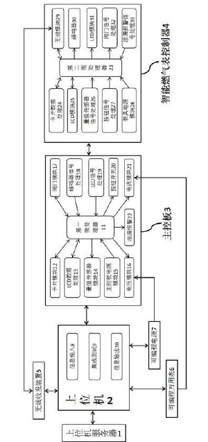 　　創(chuàng)意無極限，儀表大發(fā)明。今天為大家介紹一項國家發(fā)明授權(quán)專利——一種對智能燃氣表控制器進行集成測試的系統(tǒng)