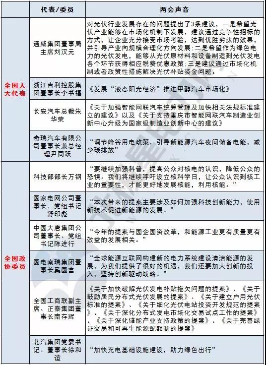 　　3月3日，全國(guó)政協(xié)十三屆一次會(huì)議已在北京開幕。每年“兩會(huì)”，全國(guó)人大代表、全國(guó)政協(xié)委員的“聲音”都備受關(guān)注