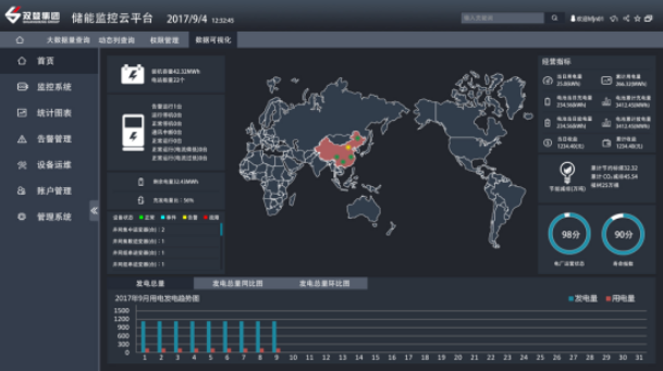 
	中國儲(chǔ)能網(wǎng)訊：作為“大數(shù)據(jù)時(shí)代領(lǐng)先的綠色儲(chǔ)能集成服務(wù)供應(yīng)商”、“國家環(huán)境友好企業(yè)”、“國家重點(diǎn)高新技術(shù)產(chǎn)業(yè)集團(tuán)”、“中國電子信息百強(qiáng)企業(yè)”——雙登集團(tuán)股份有限公司（以下簡稱“雙登”），堅(jiān)持以前瞻的能源科技，與全球客戶共享綠色地球。


	在儲(chǔ)能領(lǐng)域，雙登擁有全系列能源存儲(chǔ)解決方案，提供堅(jiān)實(shí)的綠色能源保障；在通信領(lǐng)域，雙登作為行業(yè)領(lǐng)先的通信后備電池提供商，為世界范圍內(nèi)客戶提供穩(wěn)定可靠的能源支撐；在電力領(lǐng)域，雙登正在成為構(gòu)建未來智能電網(wǎng)的核心中樞；在動(dòng)力領(lǐng)域，新清潔、高效的動(dòng)力能源，為社會(huì)發(fā)展提供無限助力
