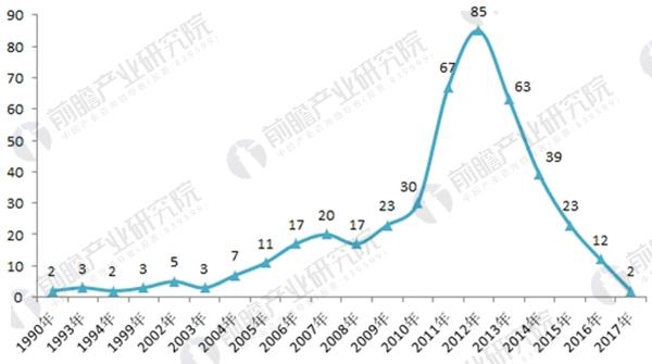 　　近年來，隨著節(jié)能減排以及保護環(huán)境的壓力，國家開始大力風能、太陽能和生物質(zhì)能等支持清潔能源的發(fā)展，并逐步減少對火電的依賴。為此，國家在2015-2017年大批量的關(guān)停了小煤礦，全國煤礦數(shù)量也從2015年的1.08萬處減少到2017年的7000處左右，這給礦用隔爆變壓器行業(yè)帶來了諸多挑戰(zhàn)