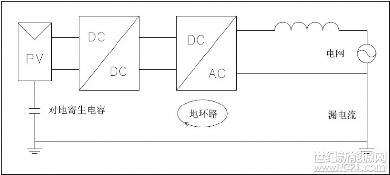 光伏逆變器是光伏系統(tǒng)非常重要的一個設(shè)備，主要作用是把光伏組件發(fā)出來的直流電變成交流電，除此之外，逆變器還承擔(dān)檢測組件、電網(wǎng)、電纜運(yùn)行狀態(tài)，和外界通信交流，系統(tǒng)安全管家等重要功能。在光伏行業(yè)標(biāo)準(zhǔn)NB32004-2013中，逆變器有100多個嚴(yán)格的技術(shù)參數(shù)，每一個參數(shù)合格才能拿到證書