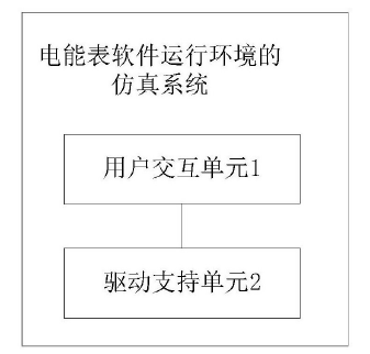 　　創(chuàng)意無極限，儀表大發(fā)明。今天為大家介紹一項國家發(fā)明授權專利——一種電能表軟件運行環(huán)境的仿真系統(tǒng)